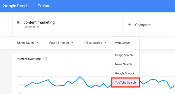 Štatistiky vyhľadávania Trendov Google v rámci vyhľadávania YouTube, krok 1.
