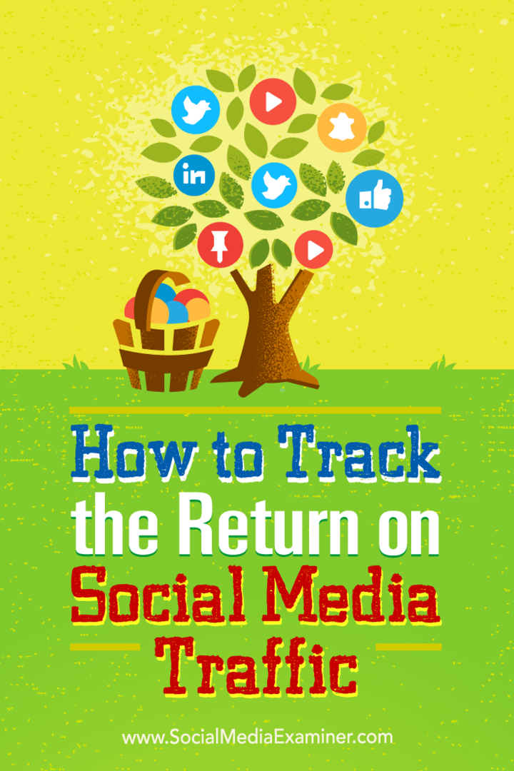 Tipy, ako sledovať návratnosť vašich kliknutí na sociálnych sieťach.