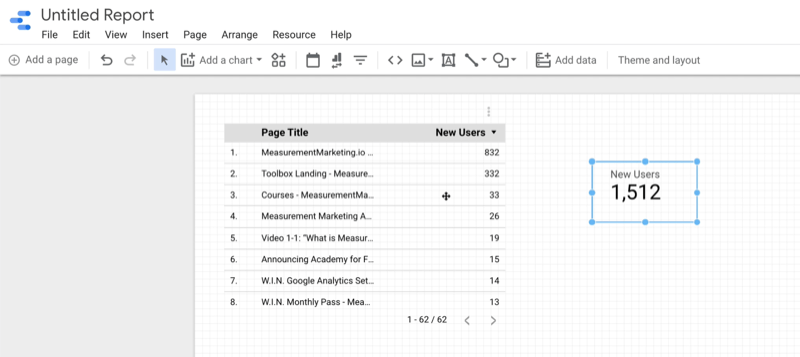 príklad google data studio prázdna správa nový tabuľka s výsledkami pre nových používateľov pridaná vedľa predchádzajúcej tabuľky s údajmi