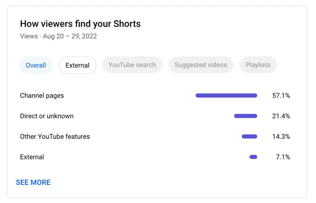 ako-používať-filtre-na-vidieť-iba-youtube-shorts-analytics-ako-diváci-nájdu-vaše-šortky-príklad-4
