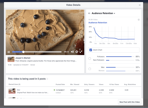 Facebook predstavil nadchádzajúce členenia a štatistiky zadržania videa, ktoré budú Stránky k dispozícii v ich Video Insights. 
