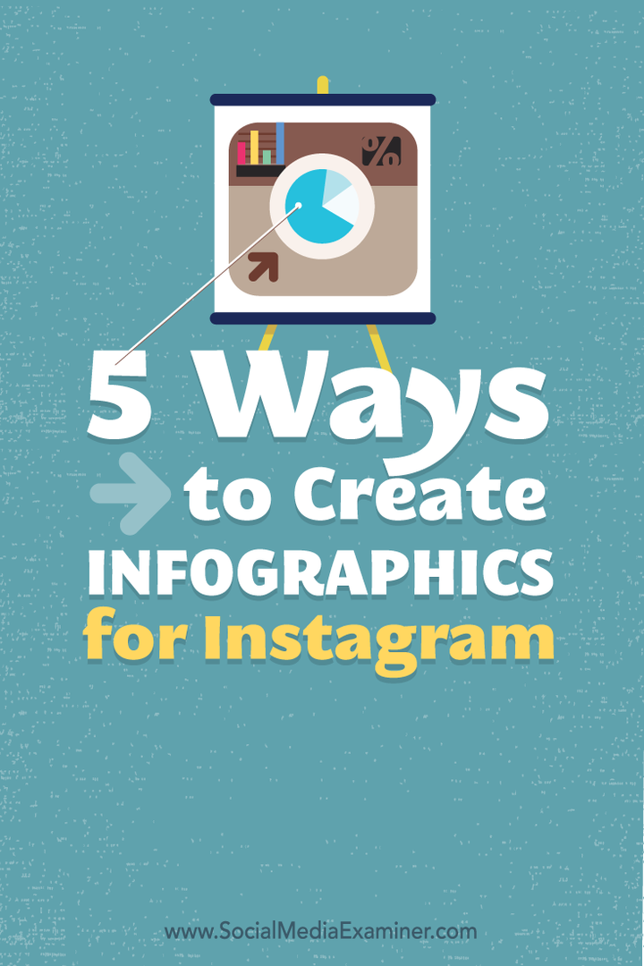 ako vytvoriť infografiku pre instagram