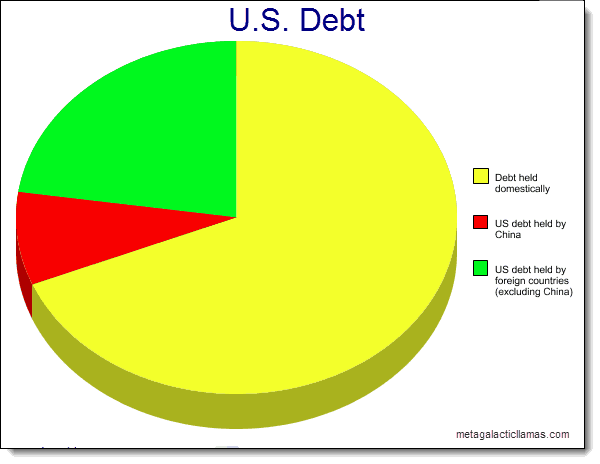 Zahraničný dlh