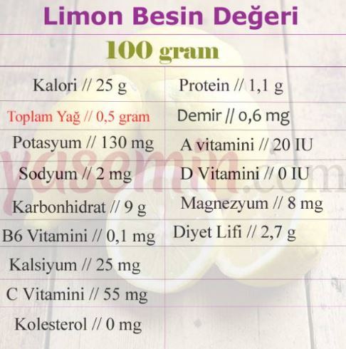 nutričné ​​hodnoty citróna