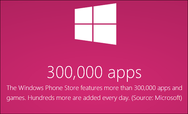Skóre v Obchode Windows Phone má vyše 300 000 aplikácií