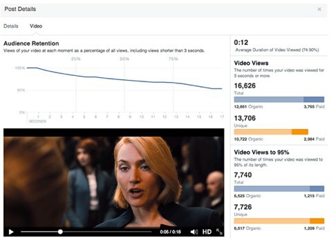 facebook metriky videa nové