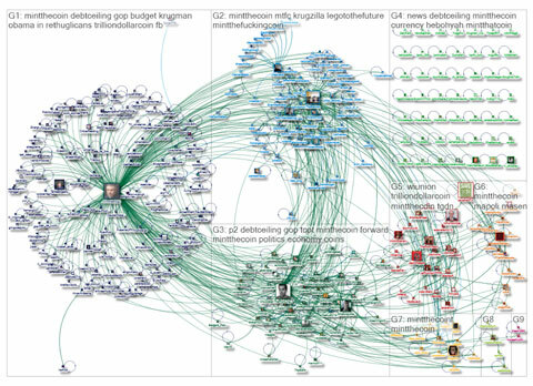mapovanie konverzácií centra twitter