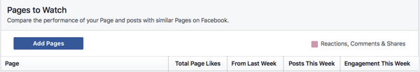Kliknutím na položku Pridať stránky pridáte stránku Facebooku do zoznamu sledovaných položiek.