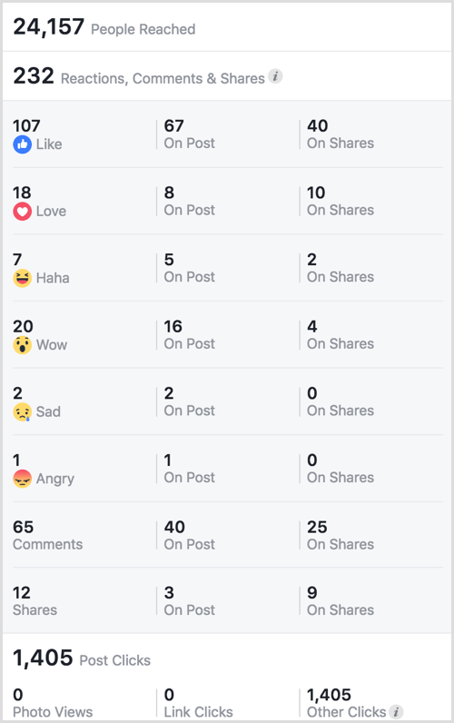 Hlasovanie v gifoch na Facebooku s reakciami