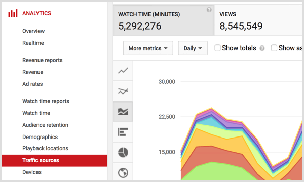 Zdroje analytickej návštevnosti YouTube