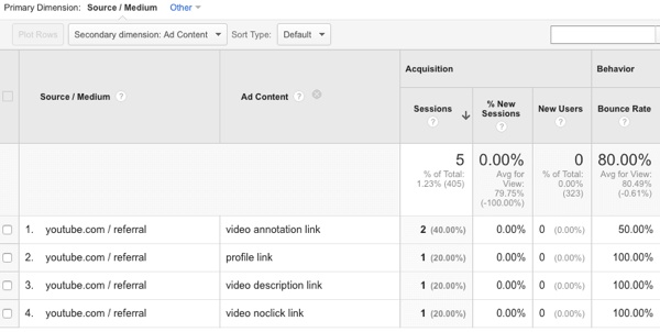 zobraziť zdroje návštevnosti z youtube v službe Google Analytics