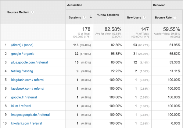 zdroje návštevnosti z youtube v Google Analytics