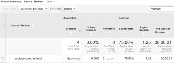 zobraziť prenos z youtube v Google Analytics