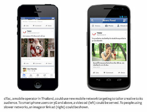 cielenie facebookovej sieťovej reklamy