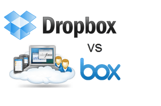 dropbox vs box.net porovnanie a hodnotenie
