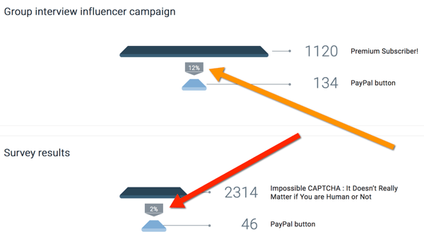oribi porovnaj výsledky ovplyvňujúcej kampane