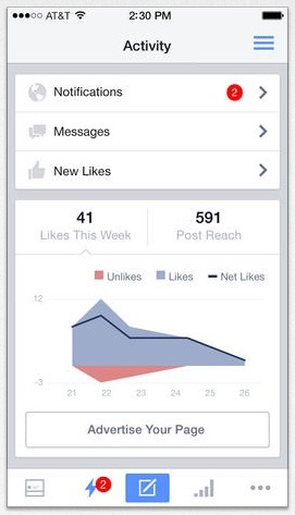 výkon stránky v aplikácii facebookové stránky