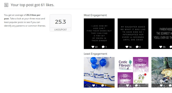 Správa Union Metrics Instagram zobrazuje štatistiky a vizuály vašich najlepších príspevkov.