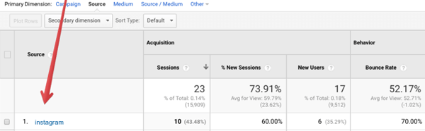 Prezerajte si údaje o svojej sprostredkovanej prevádzke Instagramu v službe Google Analytics.