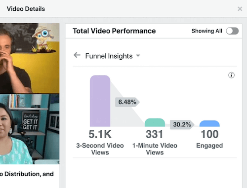 možnosť ponuky zobrazených minút zvýraznená v sekcii facebookového celkového výkonu videa