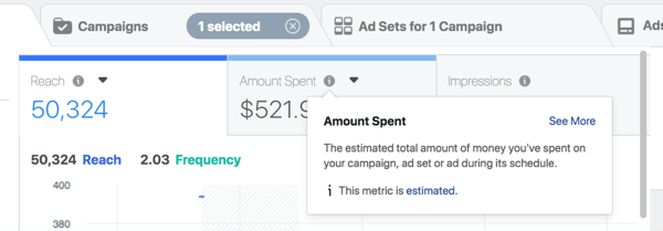 Založte rozpočet svojich reklám na Facebooku na príjmoch, ktoré chcete generovať.