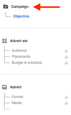 Každá reklamná kampaň na Facebooku je zložená z troch častí.