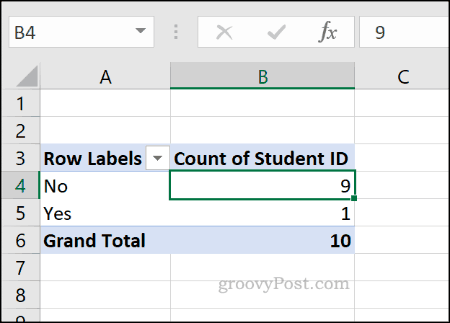 Príklad kontingenčnej tabuľky Excel