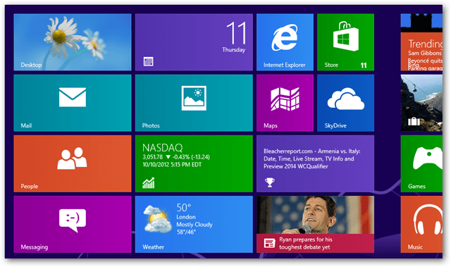 Aktualizácie aplikácií systému Windows 8