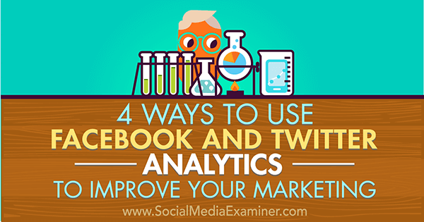 optimalizujte marketing pomocou analýz na facebooku a twitteri