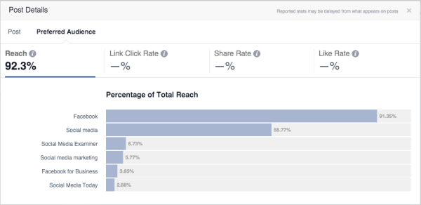 štatistiky optimalizácie publika na facebooku