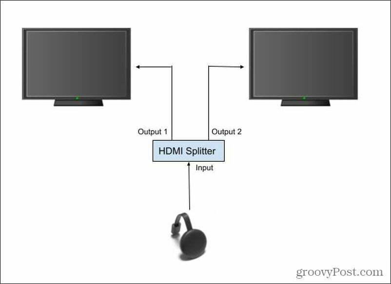 Nastavenie rozdeľovača HDMI