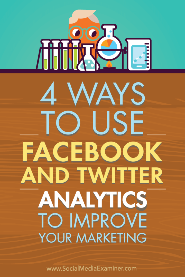 Tipy na štyri spôsoby, ako môžu poznatky zo sociálnych médií vylepšiť váš marketing na Facebooku a Twitteri.