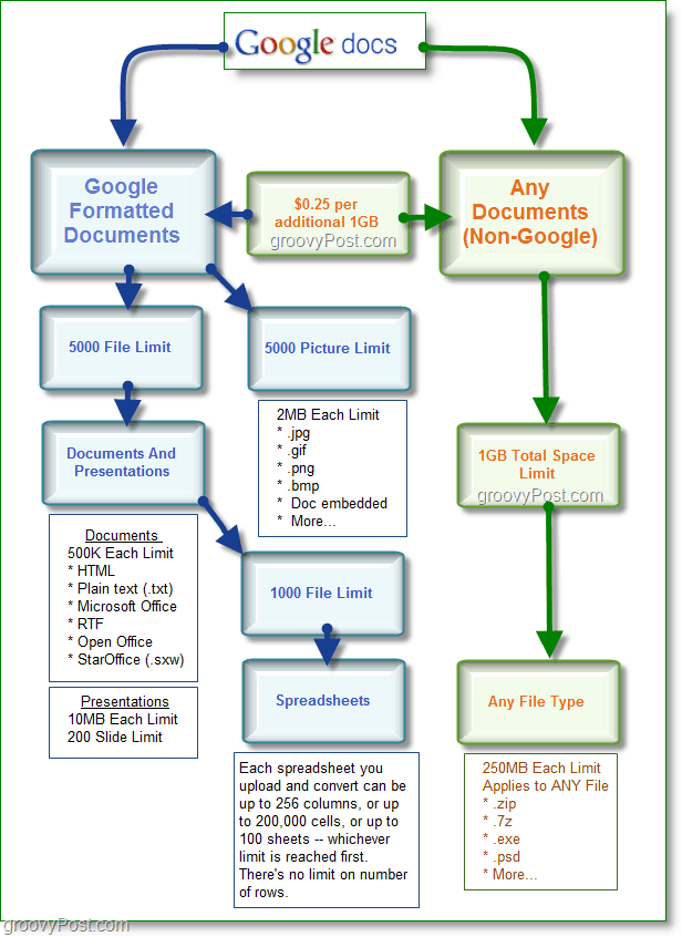 Úložný priestor v službe Dokumenty Google