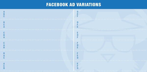 Zmeňte umiestnenie textu vo svojej reklame a vytvorte viac variácií reklamy.