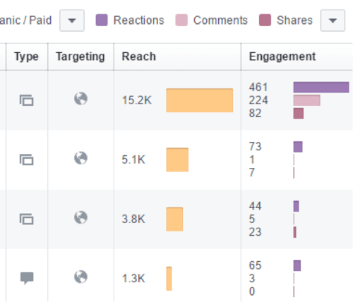 metriky reakcií na facebooku