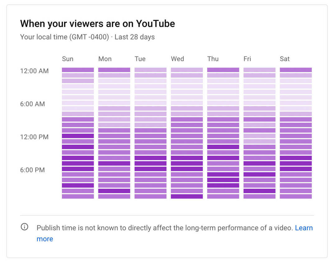 ako-zobraziť-youtube-kanál-analytika-nárastu-publika-keď sú-vaši-diváci-na-grafe-príklad-14