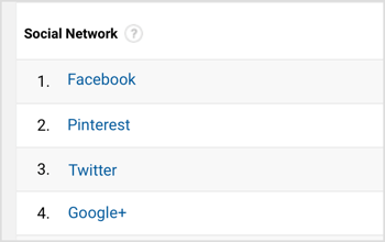 Google Analytics zobrazí zoznam najdôležitejších sociálnych sietí. 