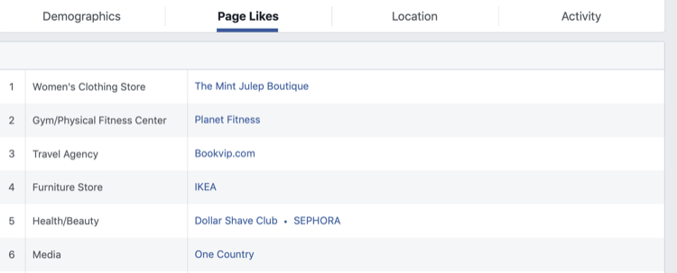 krok 2, ako analyzovať stránku Facebook Audience Insights pre stránku Facebook