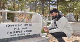 Obeť zemetrasenia Gökhan Kara zlomila srdcia! Smútiaci otec nemohol opustiť hrob svojej dcéry