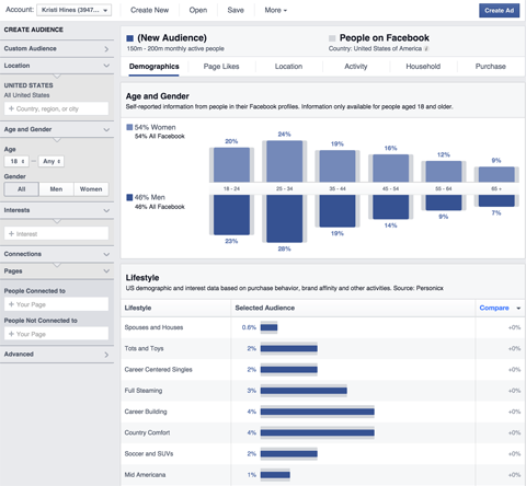 údaje štatistík o publiku na Facebooku