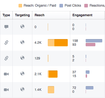 Použite Facebook Insights na kontrolu angažovanosti pri svojich príspevkoch na Facebooku.