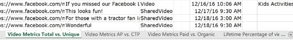 Prvá karta v súbore štatistík o videu zobrazuje metriky celkového a jedinečného zhliadnutia videa.