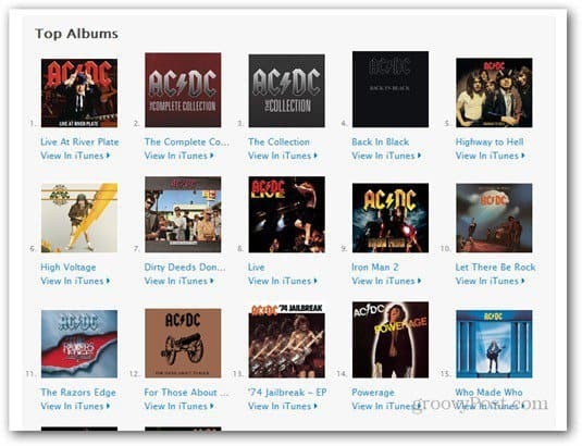 AC / DC je konečne v Apple iTunes Store