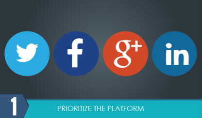 prioritné platformy