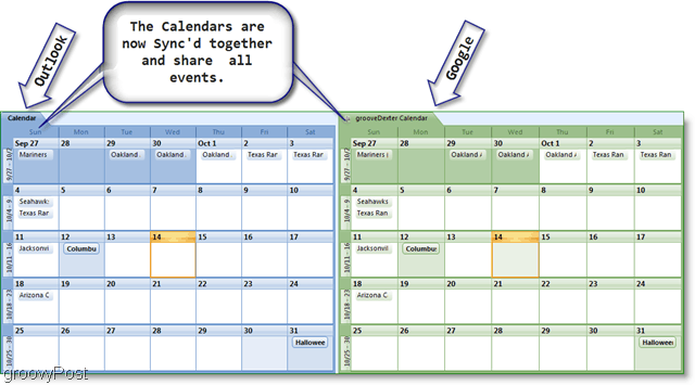 Synchronizácia kalendára Google s programom Microsoft Outlook