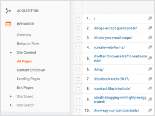 Najlepší blogový obsah v službe Google Analytics
