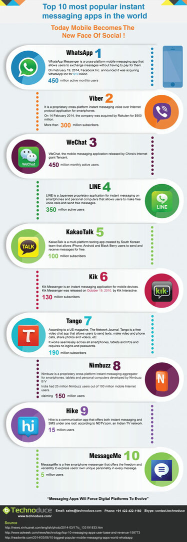 top 10 infografík o mobilných aplikáciách