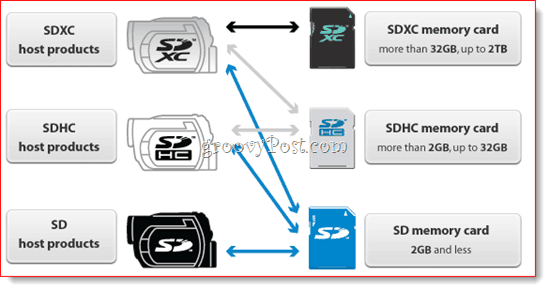 Matica kompatibility s kartou SD