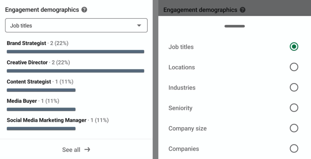 obrázok demografických údajov zapojenia v analýze tvorcov LinkedIn