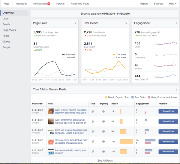 optimalizácia publika na facebooku pre postrehy